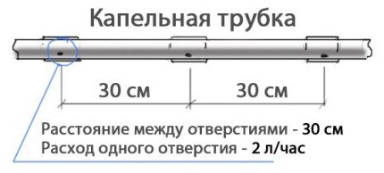 Разстояние на капковата тръбичка Разстояние на капковата тръбичка