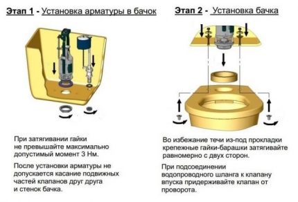 Монтаж на резервоара на тоалетната