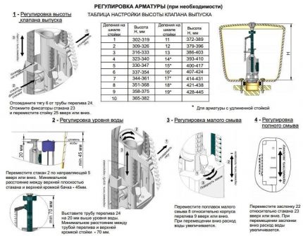 Настройки на работата на клапаните