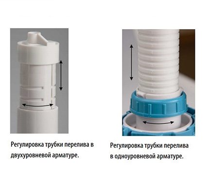 Регулиране на преливната тръба