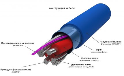 Саморегулиращ се нагревателен кабел