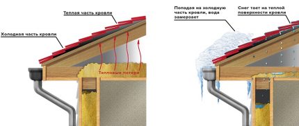 Особености на топъл покрив