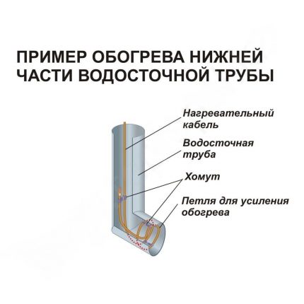 Отопление на водосточната тръба