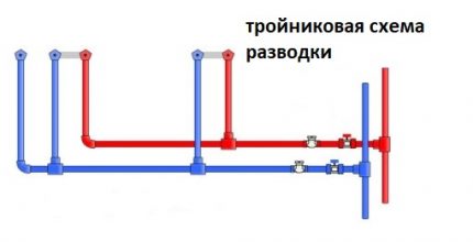 Тройникова схема за свързване на водата
