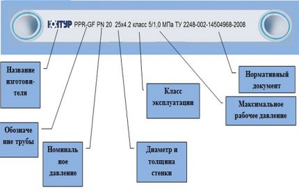 Маркировка на ПП тръби