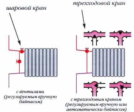 Схема на отопление със спирателна арматура