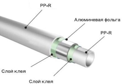 Срез на армирана с алуминий ПП тръба