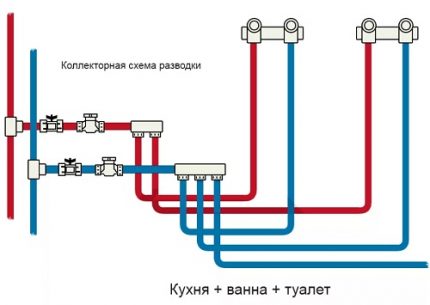 Схема на колекторно разпределение на тръби