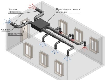 Zentrale Rekuperation