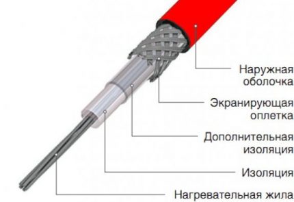 Схема на резистивен едножилен кабел