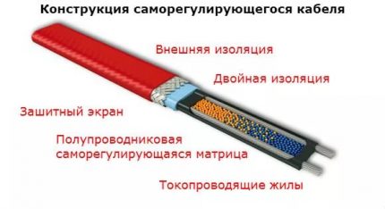 Схема на саморегулиращ се кабел