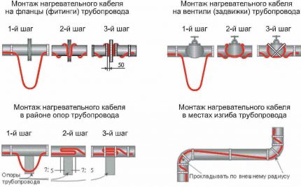 Способи за монтаж на саморегулиращ се кабел