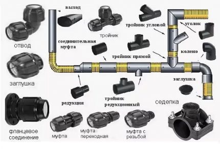 Раструбно съединение
