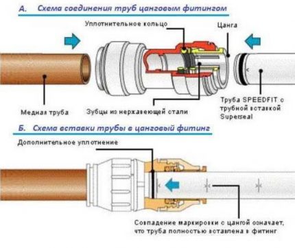 Затягащ фитинг