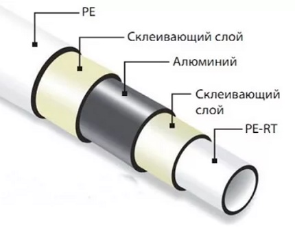 Устройство на металопластична тръба