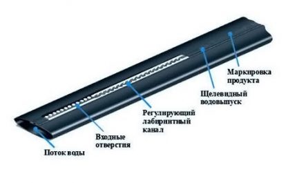 Лабиринтна капкова лента Лабиринтна капкова лента