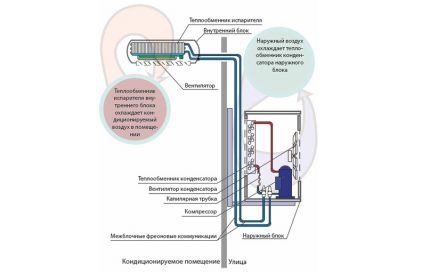 Funktionsschema der Split-Klimaanlage