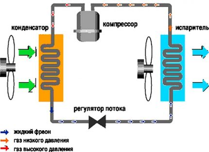 Funktionsschema der Split-Klimaanlage