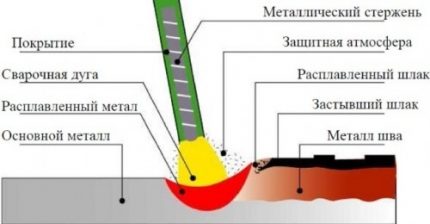 Схематично изображение на заваряване Схематично изображение на заваряване