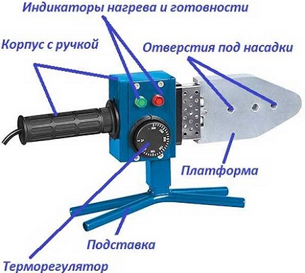 Устройство на мечовидната ютия