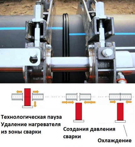 Челно заваряване