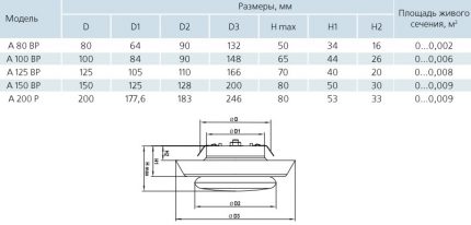 Анемостати Vents