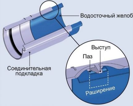 Температурни компенсатори на водотоци от пластмаса Температурни компенсатори на водотоци от пластмаса