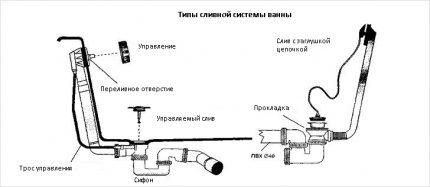 Автоматичен сифон