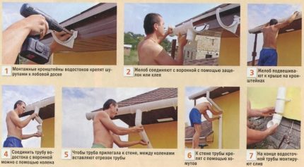 Етапи на последователно сглобяване и монтаж