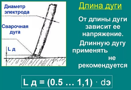Значение на дължината на електрическата дъга Значение на дължината на електрическата дъга