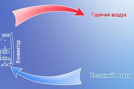 Схема на работа на битов електроконвектор