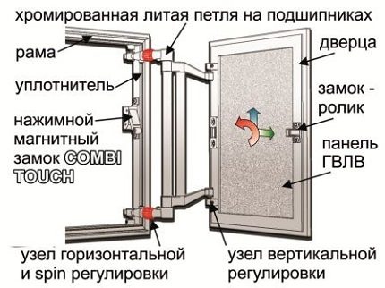 Конструкция на люка за ревизионна ниша