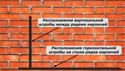 Канали на тухлена зидария
