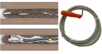 Wie die flexible Spirale funktioniert