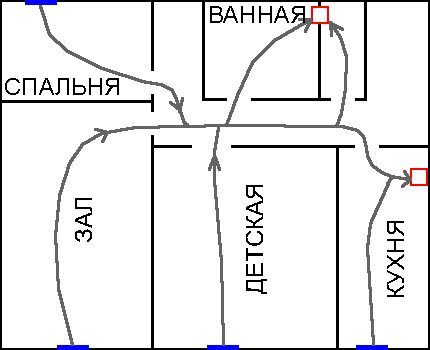 Schema fluxurilor de aer în apartament Schema mișcării aerului în apartament