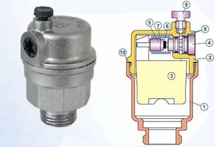 Automatischer Entlüfter
