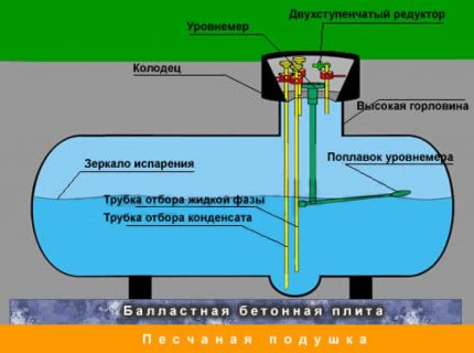 Устройство на газхолдер