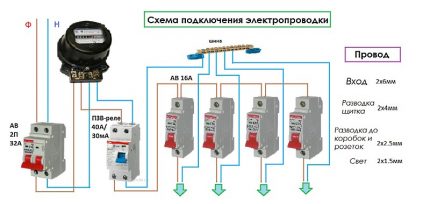 Типична схема на устройството на електропроводката в апартамента Схема на електропроводката в кухнята