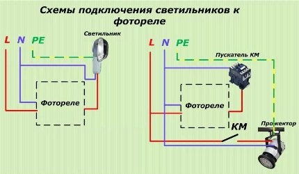 Схема на свързване
