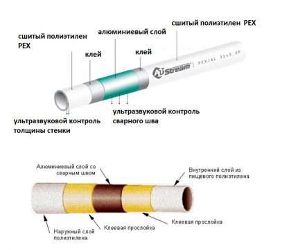 Металопластична тръба
