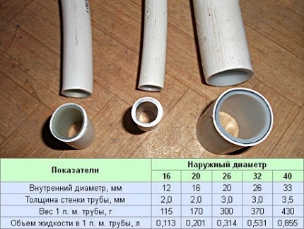 Типоразмери на тръби