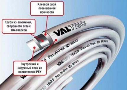 Тръби Valtec