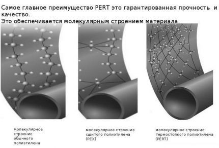 Омрежен полиетилен