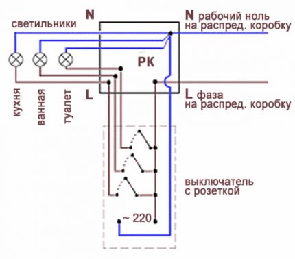 Как правилно да извършите свързването