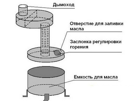 Схема за монтаж на двукамерния модел