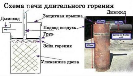 Печка за продължително горене
