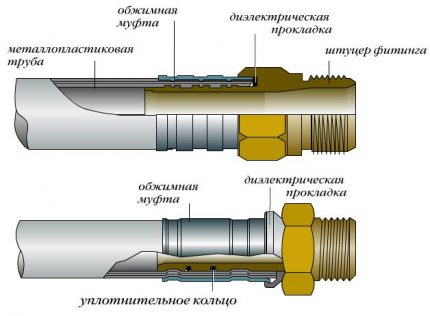 Диелектрична подложка