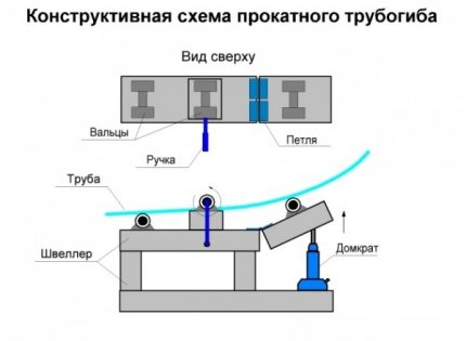Въртяща се платформа