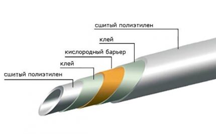Кислородна бариера