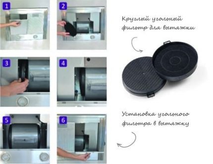 Смяна на въглеродни филтри